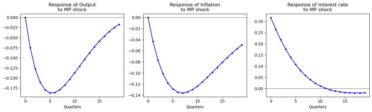 <Figure size 1300x400 with 3 Axes>