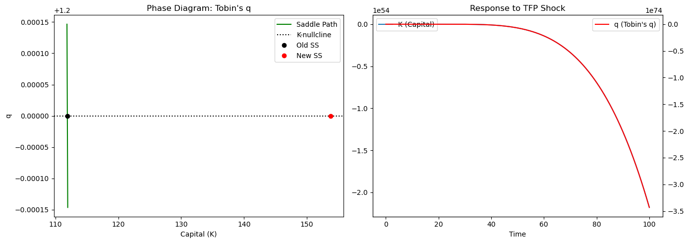 <Figure size 1400x500 with 3 Axes>