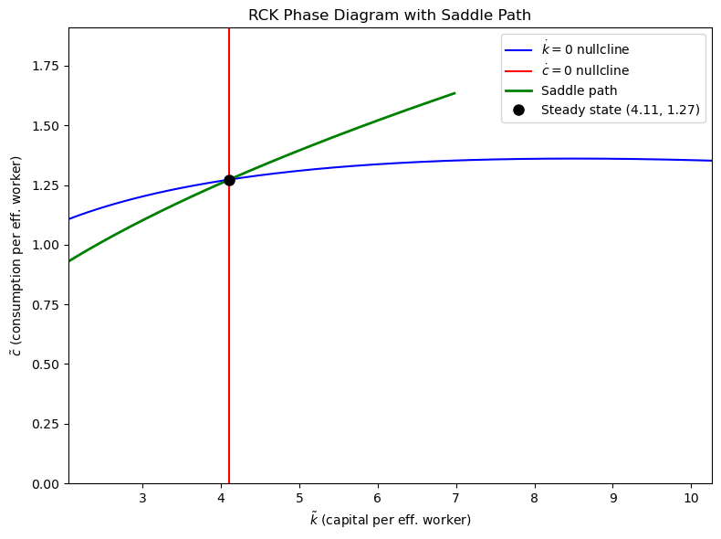 <Figure size 800x600 with 1 Axes>
